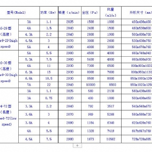 TY型高低压风机
